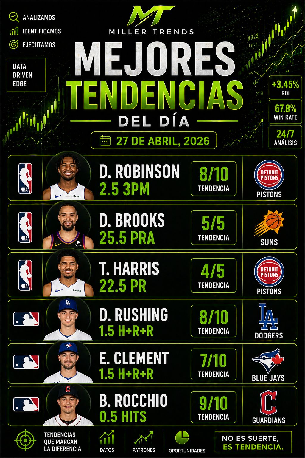 Tendencias del día 27 Abril