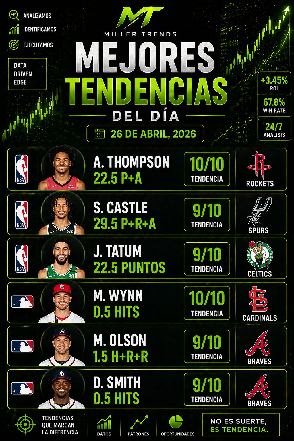 Tendencias del día 26 Abril